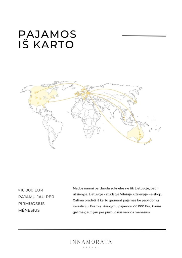 Mados namai su pajamomis iš karto