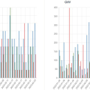 Parduodamas internetinės prekybos verslas