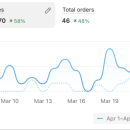 Pelninga E-parduotuvė nuo 3000+ mėn